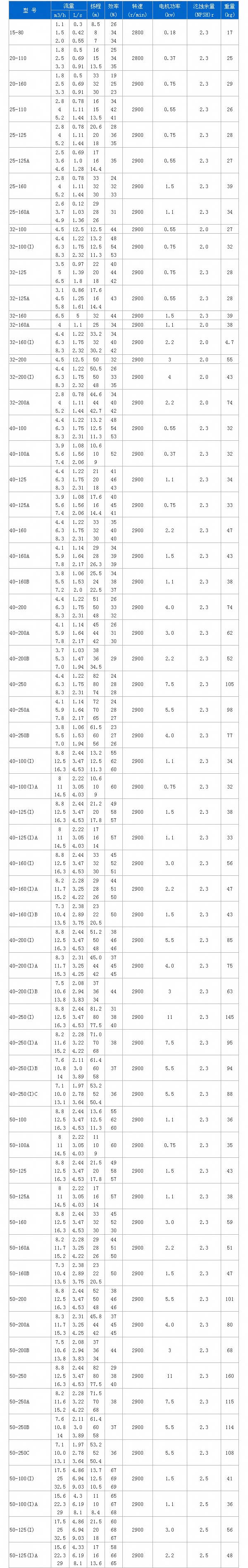 YG立式離心油泵性能參數 YG立式離心油泵性能參數