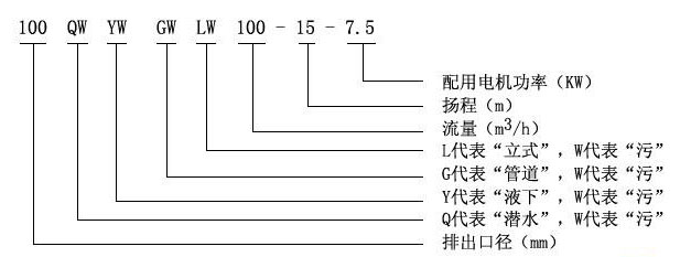 YW型液下式排污泵型號意義 YW型液下式排污泵型號意義