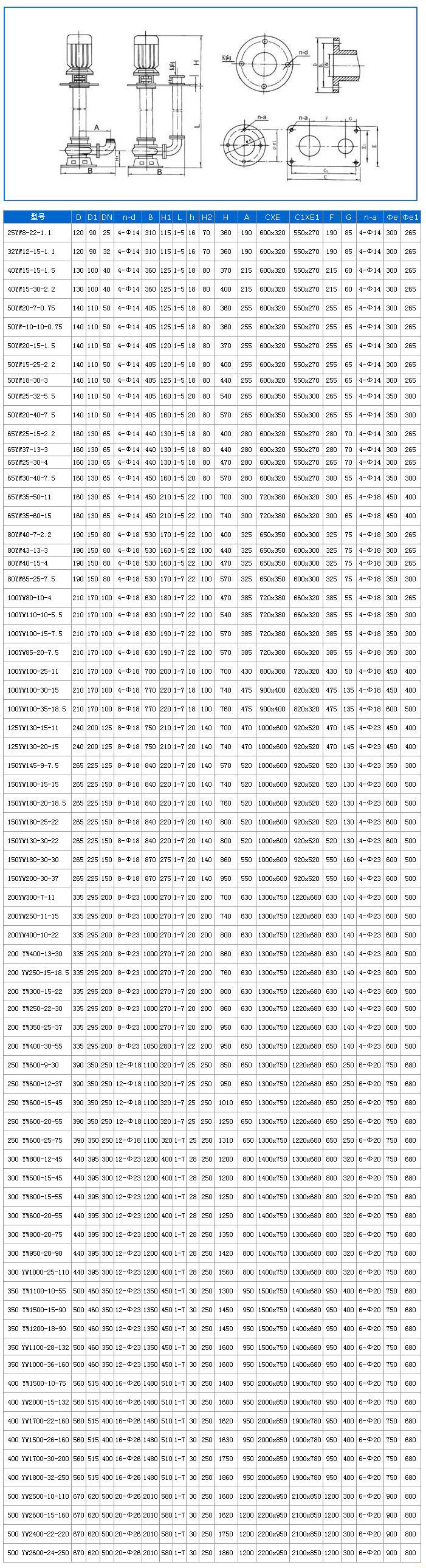 YW型液下式排污泵安裝尺寸圖 YW型液下式排污泵安裝尺寸圖