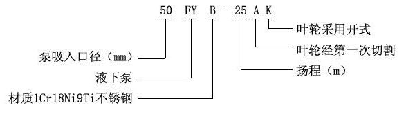 FY型液下泵型號意義 FY型液下泵型號意義