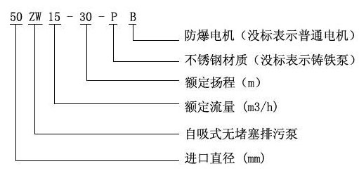 ZW自吸式排污泵型號意義 ZW自吸式排污泵型號意義
