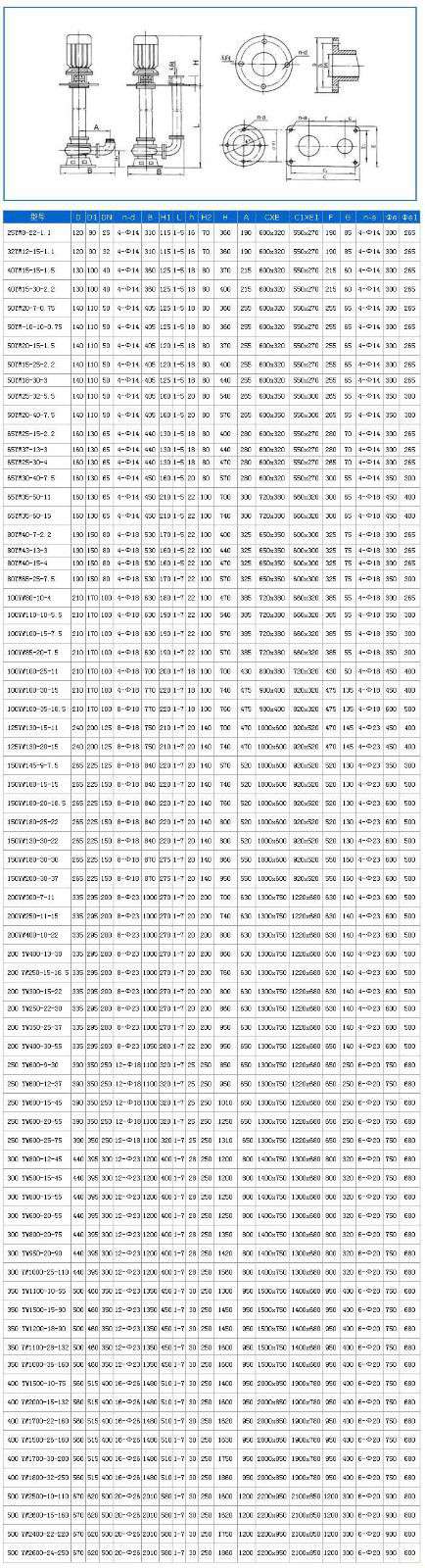 YW液下式排污泵安裝尺寸 YW液下式排污泵安裝尺寸