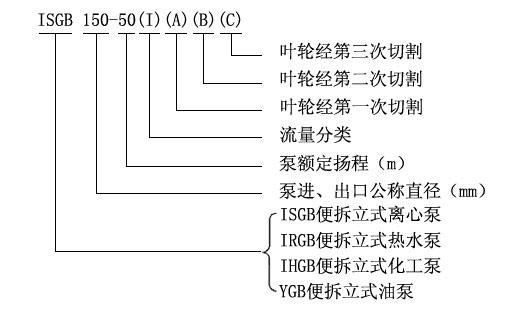 ISGB便拆式管道離心泵型號意義 ISGB便拆式管道離心泵型號意義