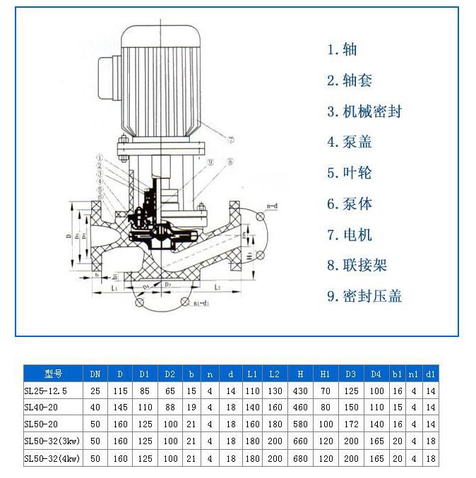 SL型玻璃鋼立式化工泵安裝尺寸圖 SL型玻璃鋼立式化工泵安裝尺寸圖