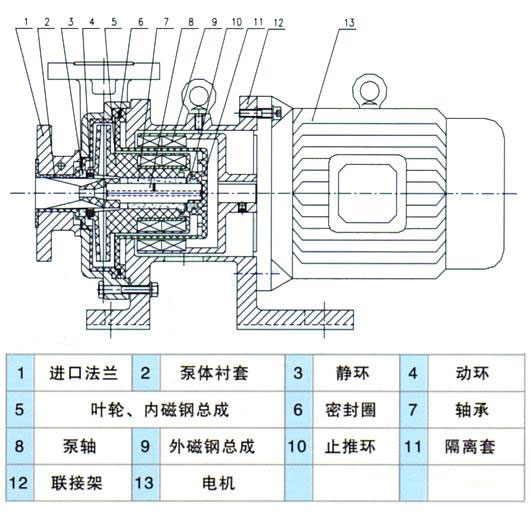 CQB-F型氟塑料磁力驅動泵安裝尺寸圖 CQB-F型氟塑料磁力驅動泵安裝尺寸圖